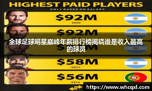 全球足球明星巅峰年薪排行榜揭晓谁是收入最高的球员